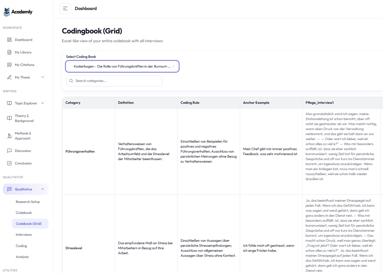 Academly Codebook Grid – tabellarische Übersicht aller kodierten Interviewpassagen