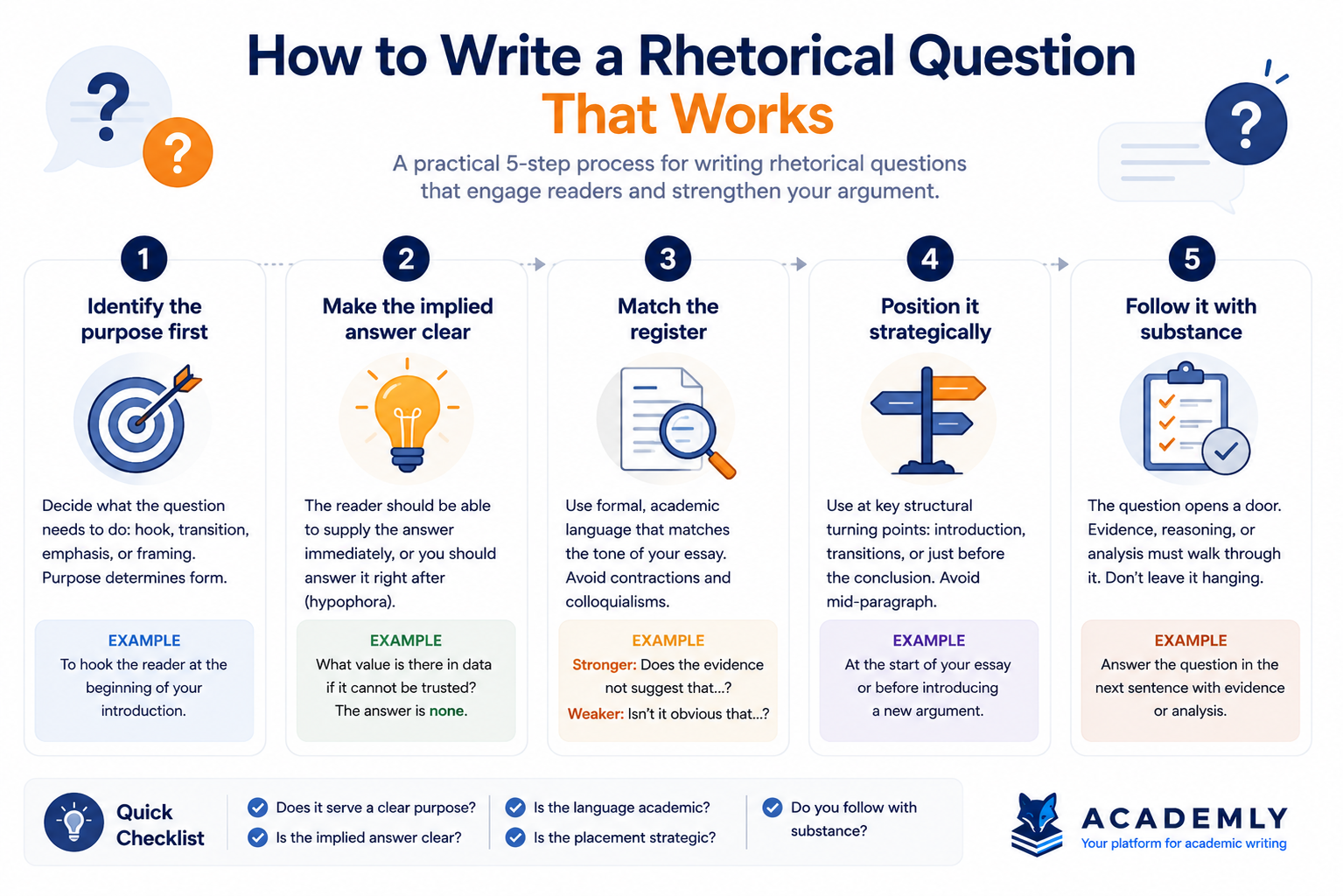 How to Write a Rhetorical Question That Works