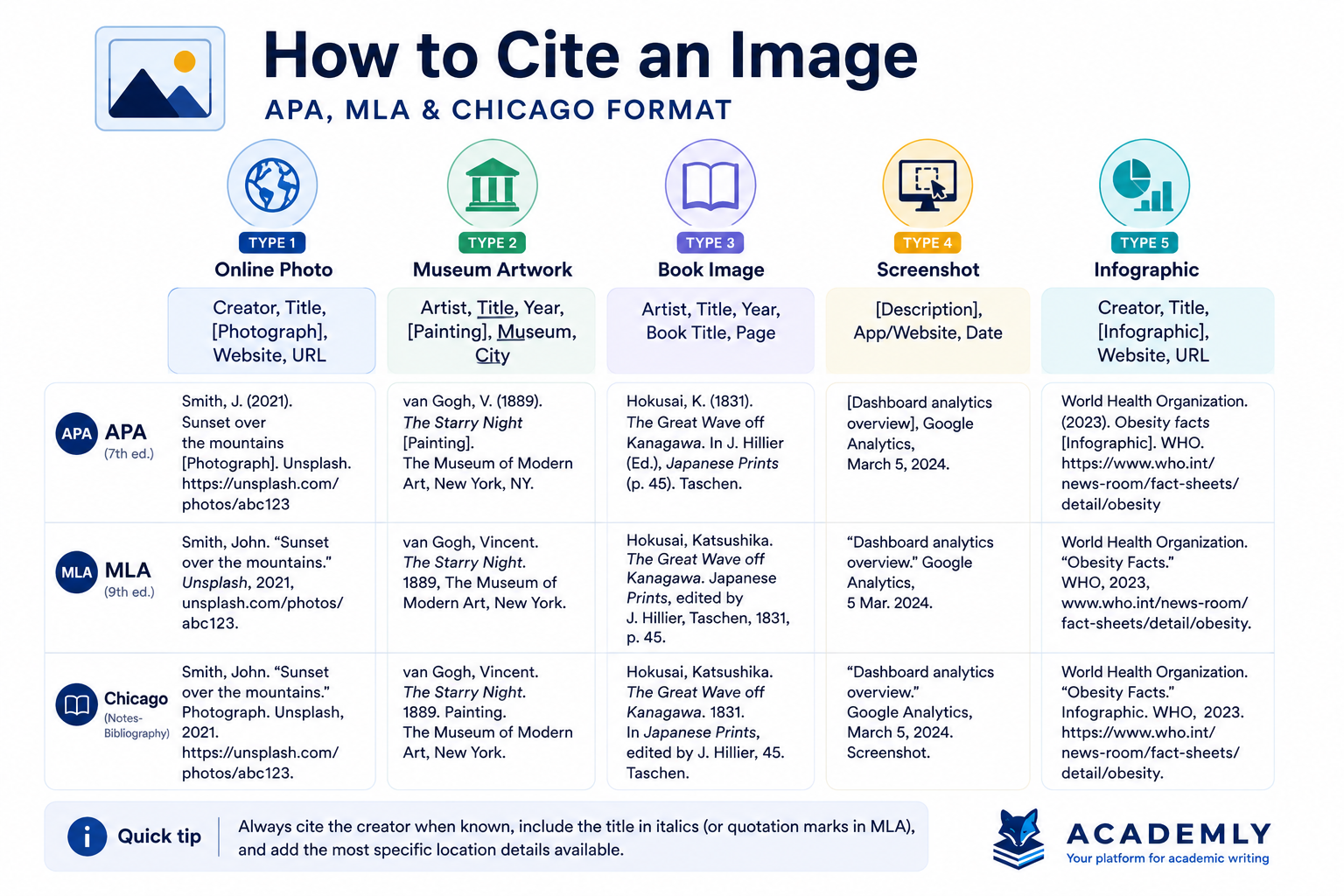 How to Cite an Image: Key elements for APA, MLA and Chicago across different image types